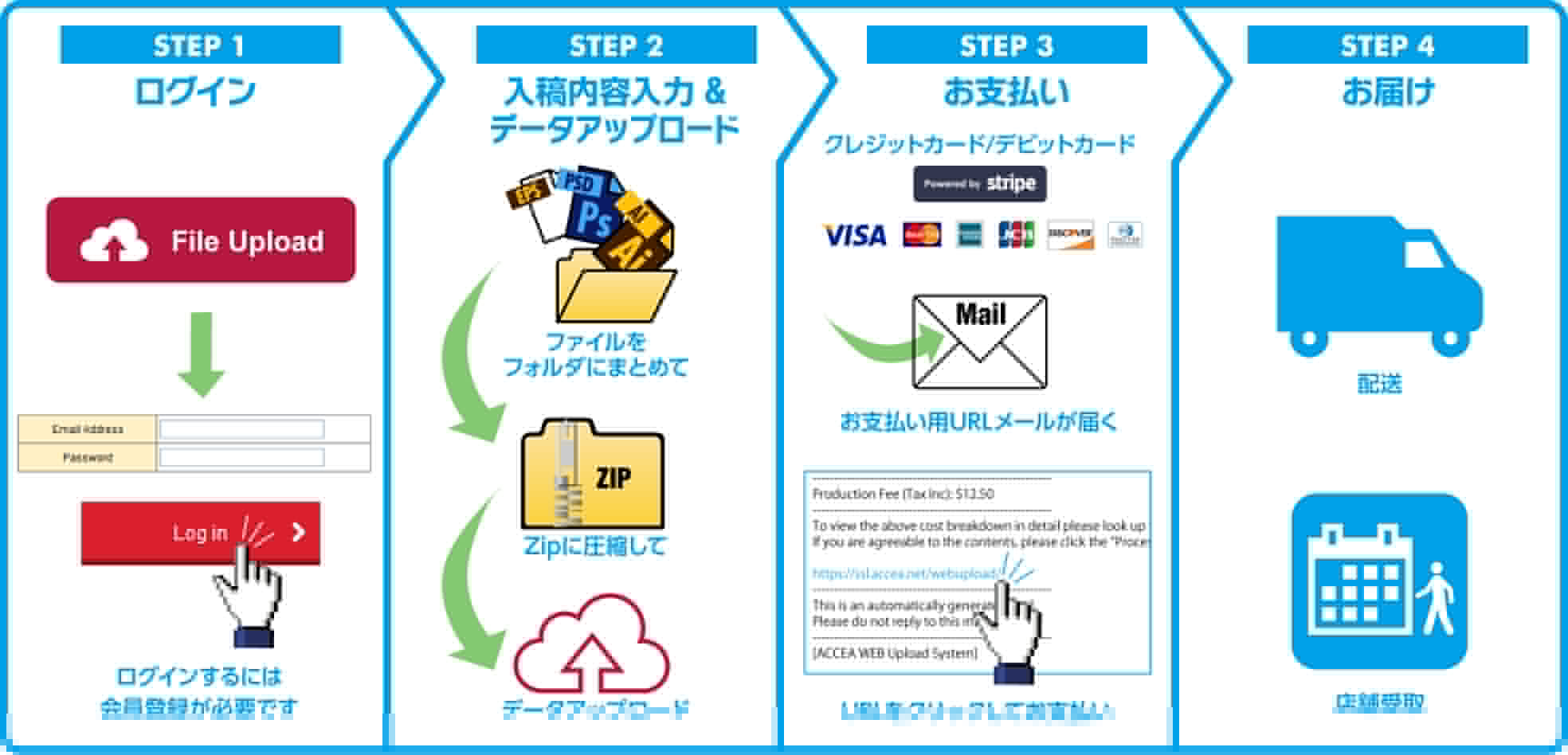 アクセアシンガポールでのご注文方法How to order