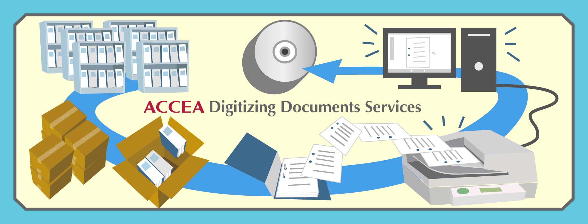 アクセアシンガポールの電子化　Digitizing Documents Services